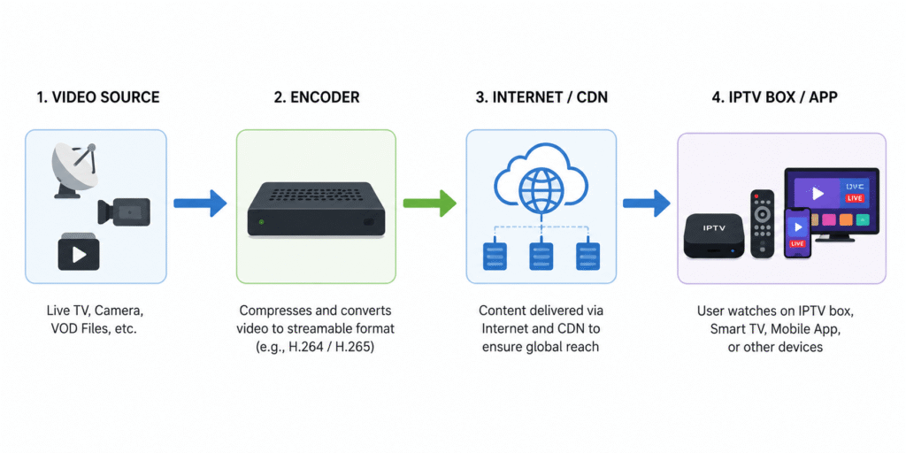 iptv service